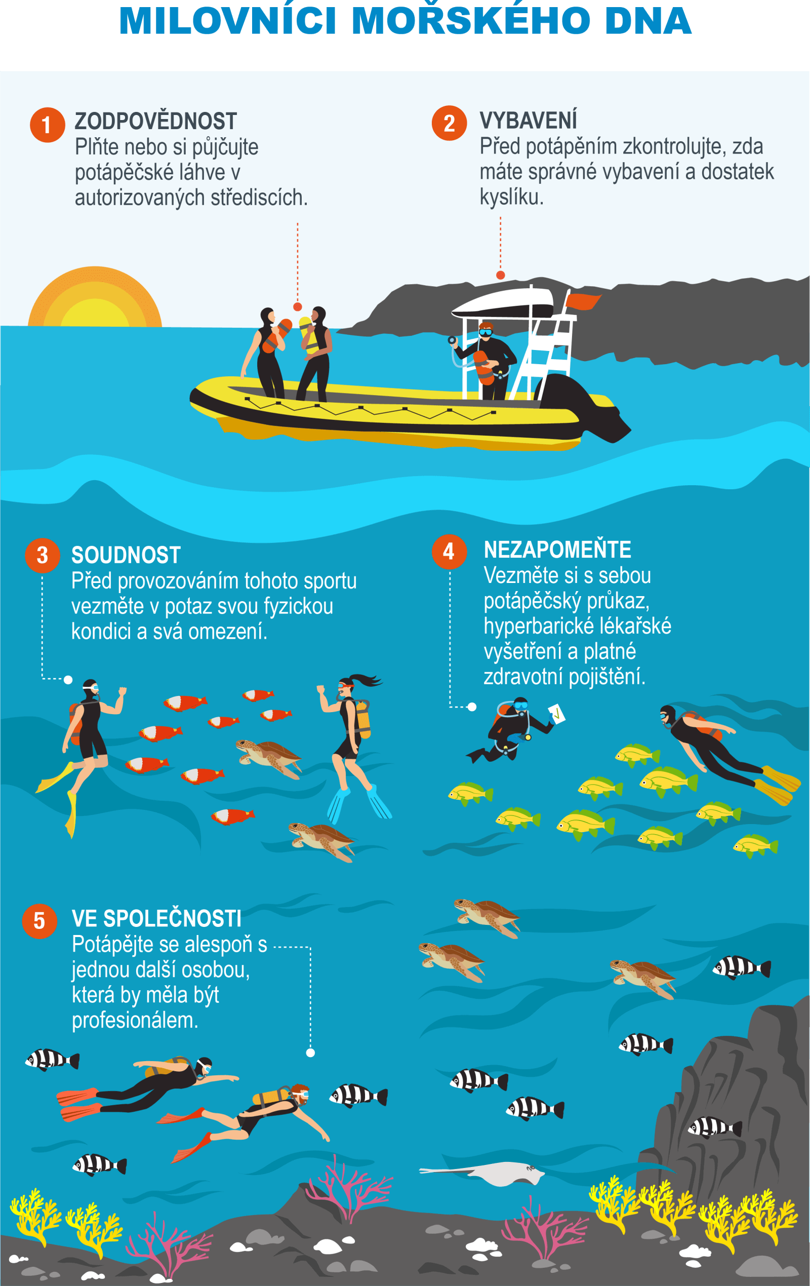 CH-Infografía 8 - Buceo