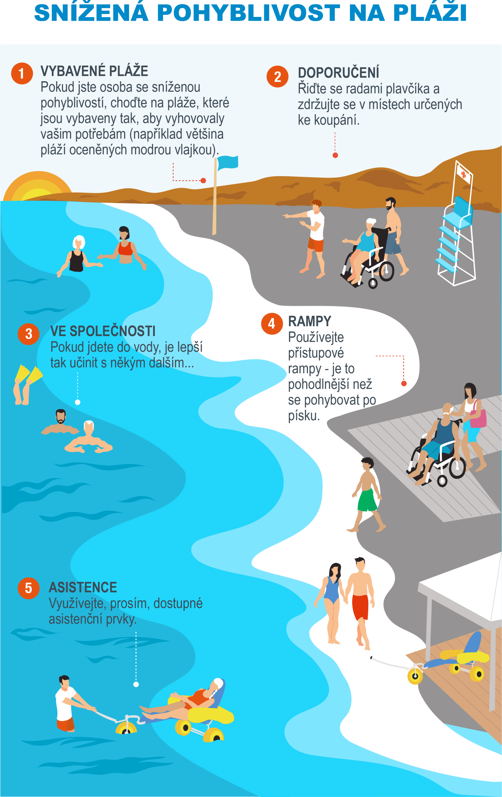 CH-Infografía 9 - Movilidad reducida